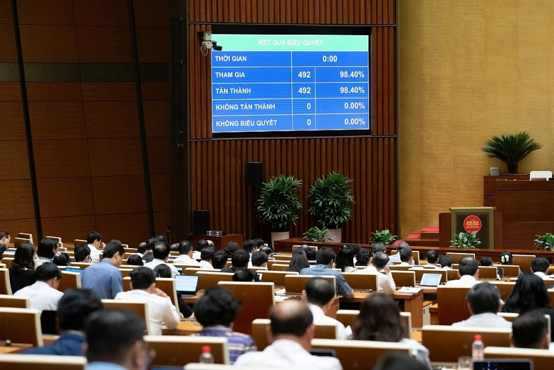 ជាមួយនឹងសម្លេងគាំទ្រចំនួន ៩៨,៤% នៃតំណាងដែលមានវត្តមាន រដ្ឋសភាបានអនុម័តជាផ្លូវការនូវ ច្បាប់ស្តីពីជំនឿ និងសាសនា (វិសោធនកម្ម)។