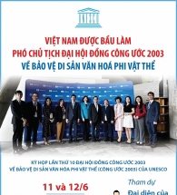 វៀតណាម​ជា​អនុប្រធាន​មហាសន្និបាត​នៃ​អនុសញ្ញា​ឆ្នាំ​២០០៣ ស្ដីពី​ការ​ការពារ​បេតិកភណ្ឌ​វប្បធម៌
