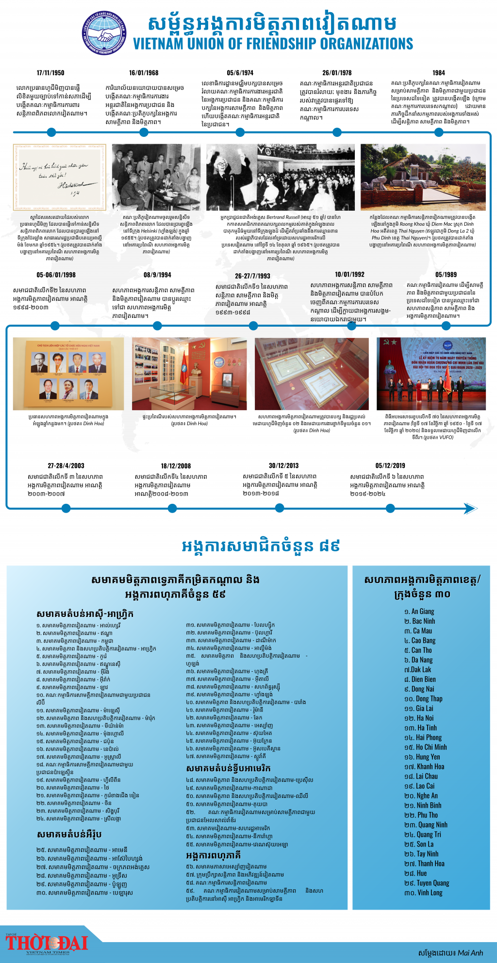 ប្រវត្តិនៃការបង្កើត និងការអភិវឌ្ឍនៃសហភាពអង្គការមិត្តភាពវៀតណាម