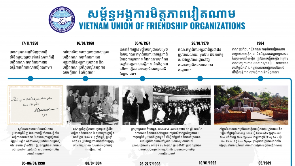 ប្រវត្តិនៃការបង្កើត និងការអភិវឌ្ឍនៃសហភាពអង្គការមិត្តភាពវៀតណាម