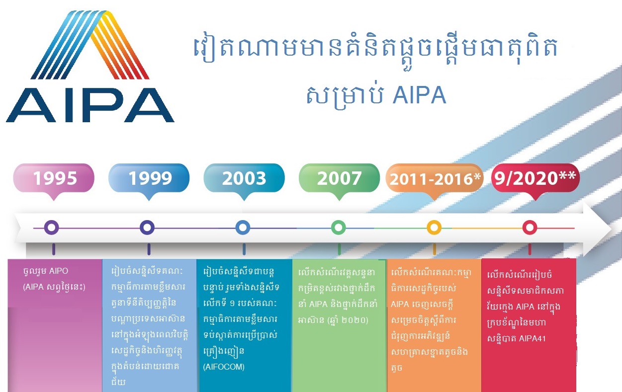 (Infographics) វៀតណាមមានគំនិតផ្តួចផ្តើមធាតុពិតសម្រាប់ AIPA