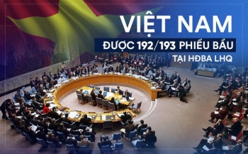 ទំនាក់ទំនងកិច្ចការបរទេសរបស់វៀតណាម ឆ្នាំ ២០១៩៖ បង្ហាញឬទ្ធានុភាពនិងឋានៈនយោបាយរបស់វៀតណាម
