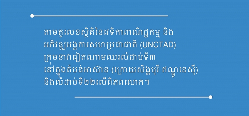 នាវាចរណ៍ដោយសេរីនៅលើសមុទ្រខាងកើត