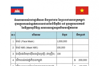 សម្តេចតេជោ ហ៊ុន សែន ប្រកាសជួយឧបត្ថម្ភម៉ាស់ធម្មតាចំនួន១លាន ម៉ាស់ N95 ១សែន ម៉ាស៊ីនផលិតអុកស៊ីសែន១០០គ្រឿង និងថវិកាចំនួន២០ម៉ឺនដុល្លារ ជូនដល់ប្រទេសវៀតណាម ដើ